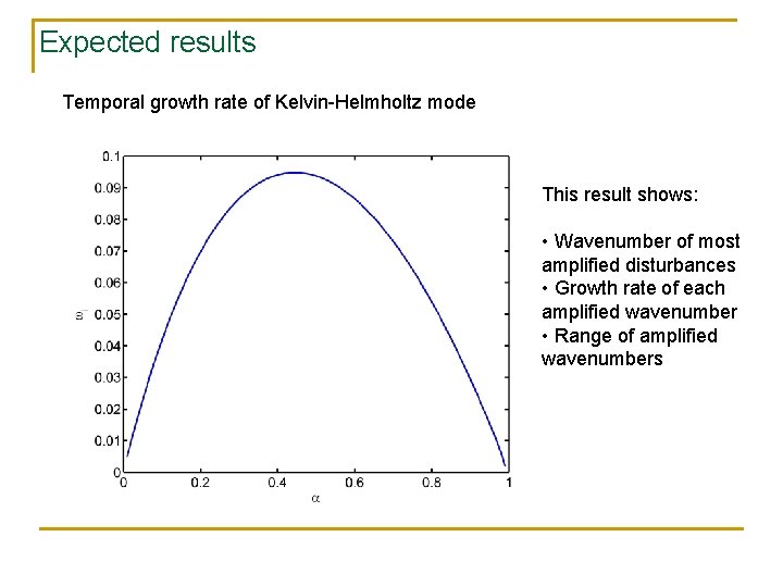 Expected results Temporal growth rate of Kelvin-Helmholtz mode This result shows: • Wavenumber of