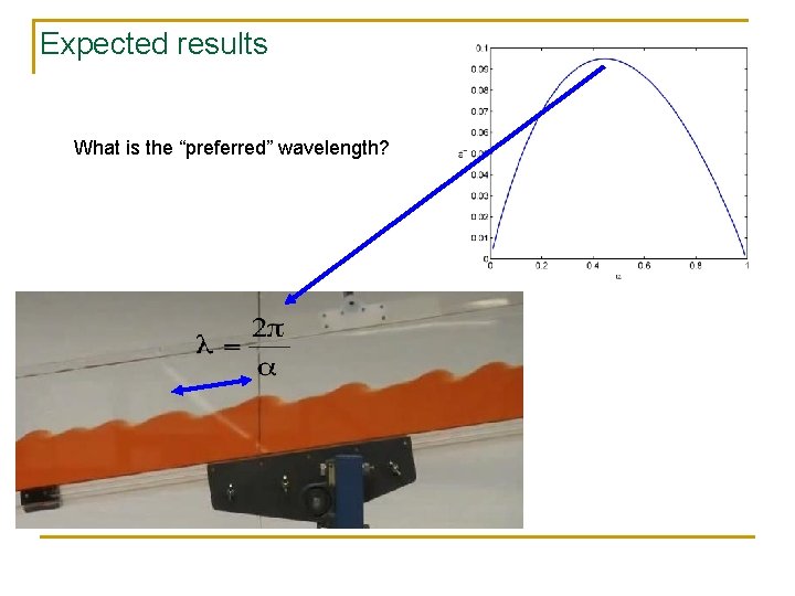 Expected results What is the “preferred” wavelength? 