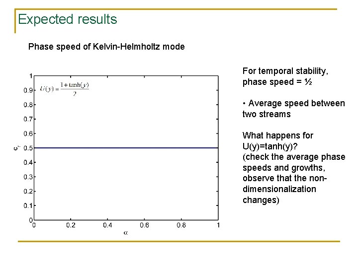 Expected results Phase speed of Kelvin-Helmholtz mode For temporal stability, phase speed = ½