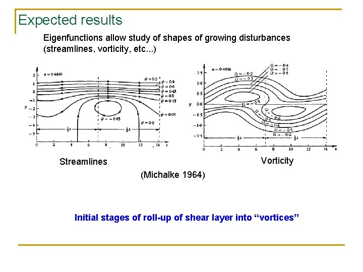 Expected results Eigenfunctions allow study of shapes of growing disturbances (streamlines, vorticity, etc. .