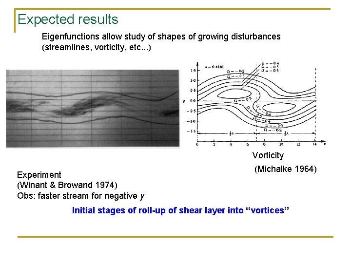 Expected results Eigenfunctions allow study of shapes of growing disturbances (streamlines, vorticity, etc. .
