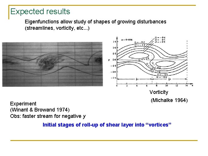 Expected results Eigenfunctions allow study of shapes of growing disturbances (streamlines, vorticity, etc. .