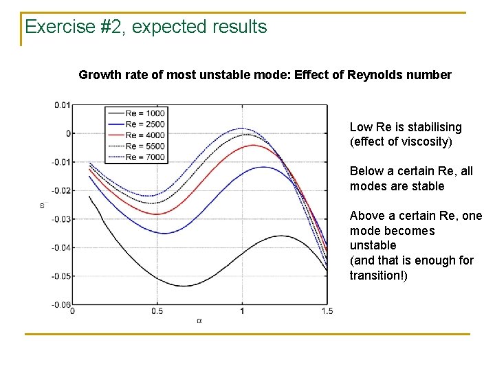 Exercise #2, expected results Growth rate of most unstable mode: Effect of Reynolds number