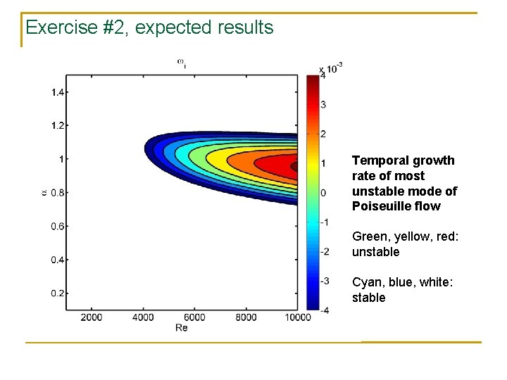 Exercise #2, expected results Temporal growth rate of most unstable mode of Poiseuille flow