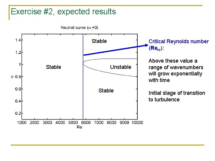 Exercise #2, expected results Stable Critical Reynolds number (Recr): Unstable Stable Above these value