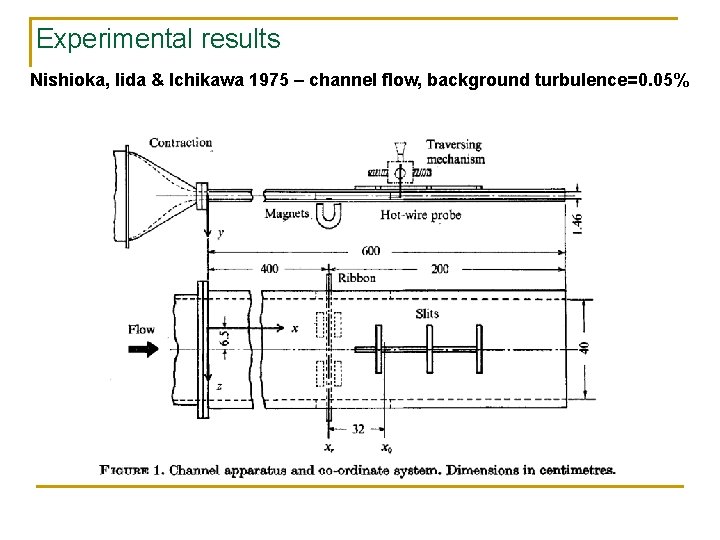 Experimental results Nishioka, Iida & Ichikawa 1975 – channel flow, background turbulence=0. 05% 