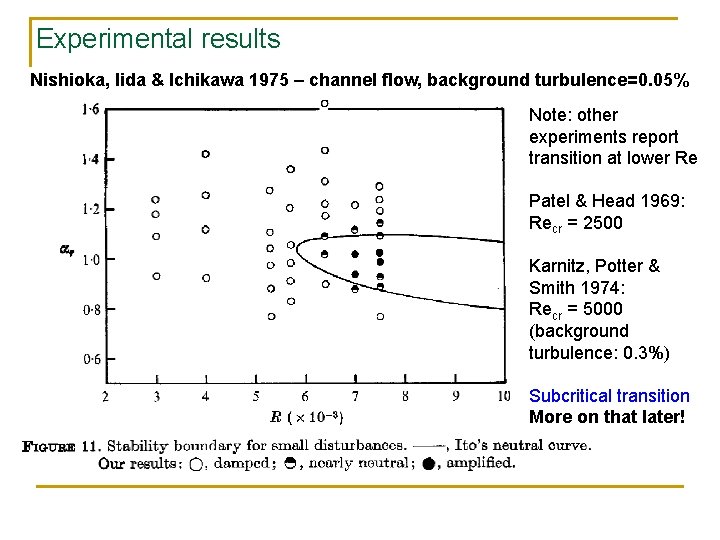 Experimental results Nishioka, Iida & Ichikawa 1975 – channel flow, background turbulence=0. 05% Note: