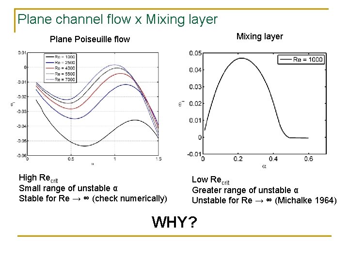 Plane channel flow x Mixing layer Plane Poiseuille flow High Recrit Small range of