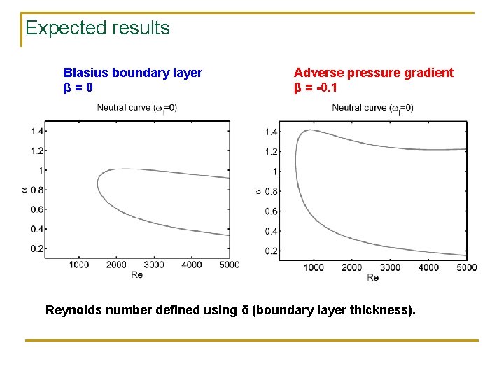 Expected results Blasius boundary layer β=0 Adverse pressure gradient β = -0. 1 Reynolds