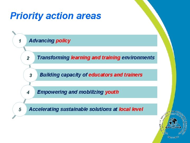 Priority action areas 1 Advancing policy Transforming learning and training environments 2 3 4