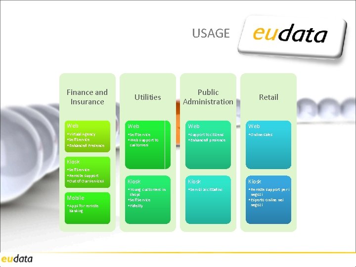 USAGE Finance and Insurance Utilities Public Administration Retail Web Web • Virtual Agency •