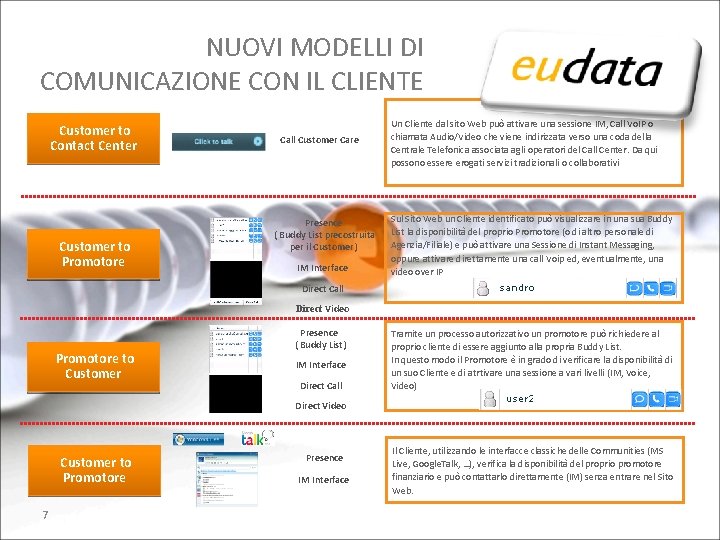 NUOVI MODELLI DI COMUNICAZIONE CON IL CLIENTE Customer to Contact Center Customer to Promotore