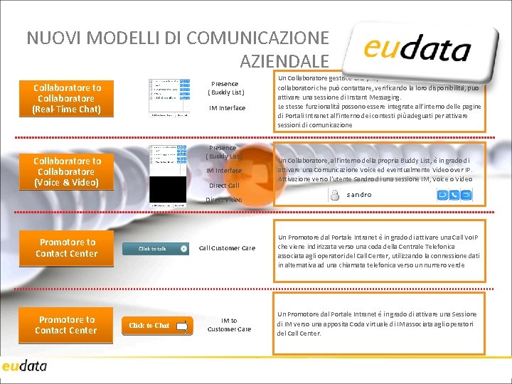 NUOVI MODELLI DI COMUNICAZIONE AZIENDALE Presence ( Buddy List) Collaboratore to Collaboratore (Real-Time Chat)