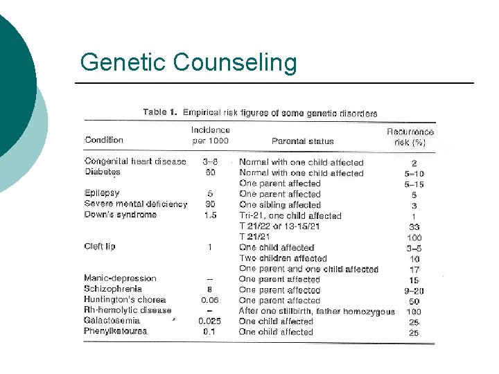 Genetic Counseling 