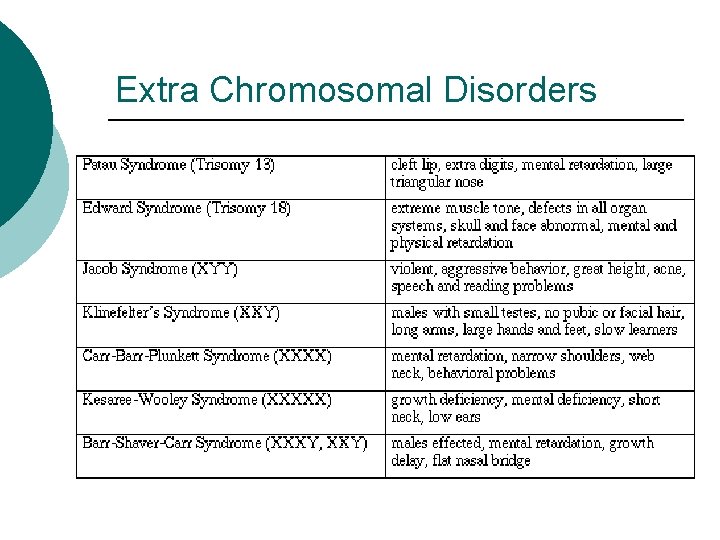Extra Chromosomal Disorders 