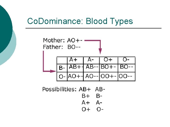 Co. Dominance: Blood Types 