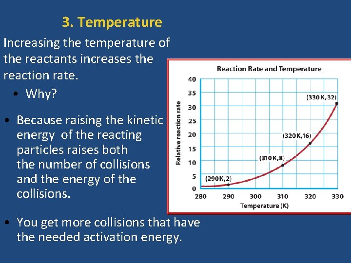 3. Temperature Increasing the temperature of the reactants increases the reaction rate. • Why?