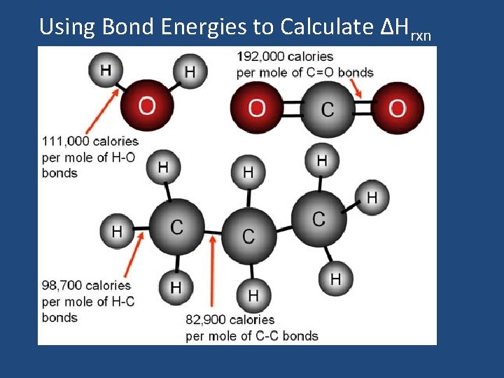 Using Bond Energies to Calculate ∆Hrxn 