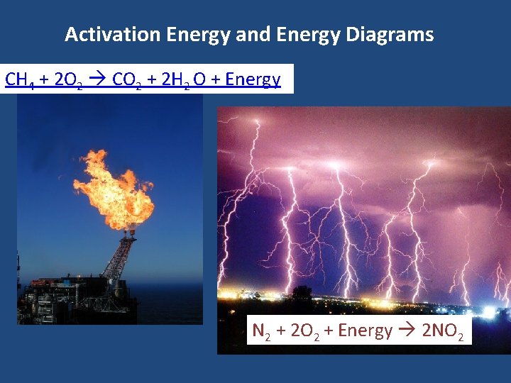 Activation Energy and Energy Diagrams CH 4 + 2 O 2 CO 2 +