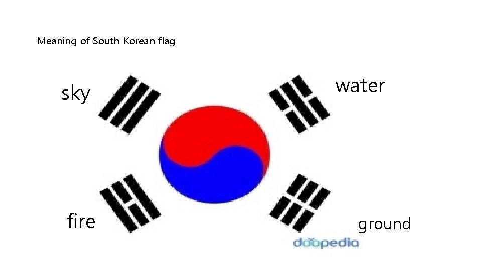 Meaning of South Korean flag sky fire water ground 