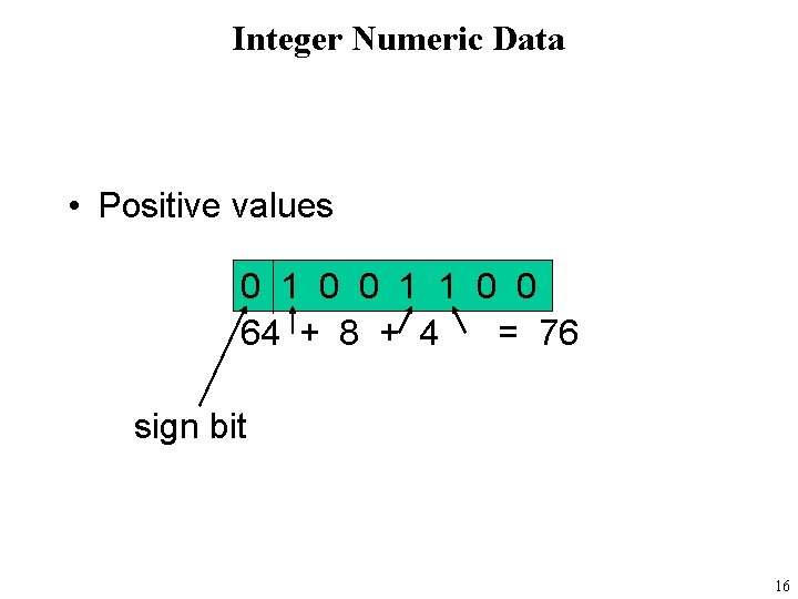Integer Numeric Data • Positive values 0 1 0 0 1 1 0 0