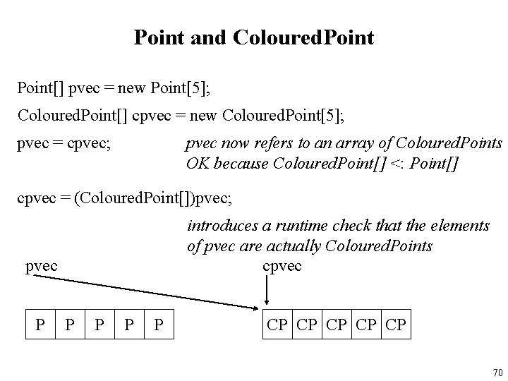 Point and Coloured. Point[] pvec = new Point[5]; Coloured. Point[] cpvec = new Coloured.