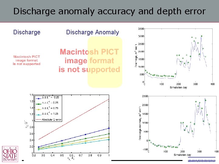 Discharge anomaly accuracy and depth error Discharge Anomaly 