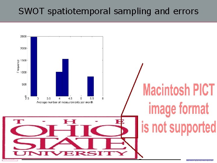 SWOT spatiotemporal sampling and errors 