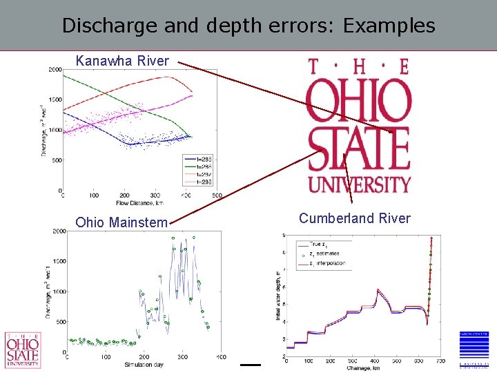 Discharge and depth errors: Examples Kanawha River Ohio Mainstem Cumberland River 