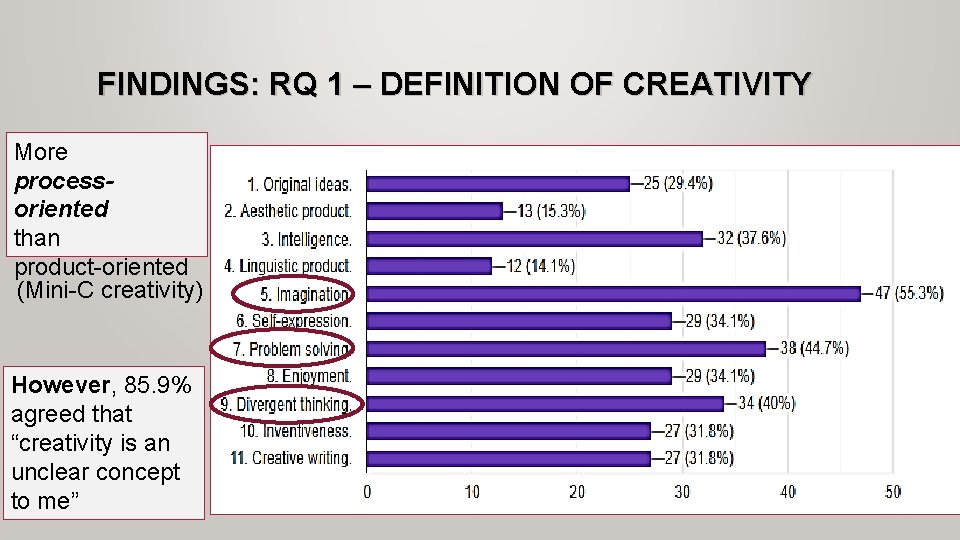 FINDINGS: RQ 1 – DEFINITION OF CREATIVITY More processoriented than product-oriented (Mini-C creativity) However,