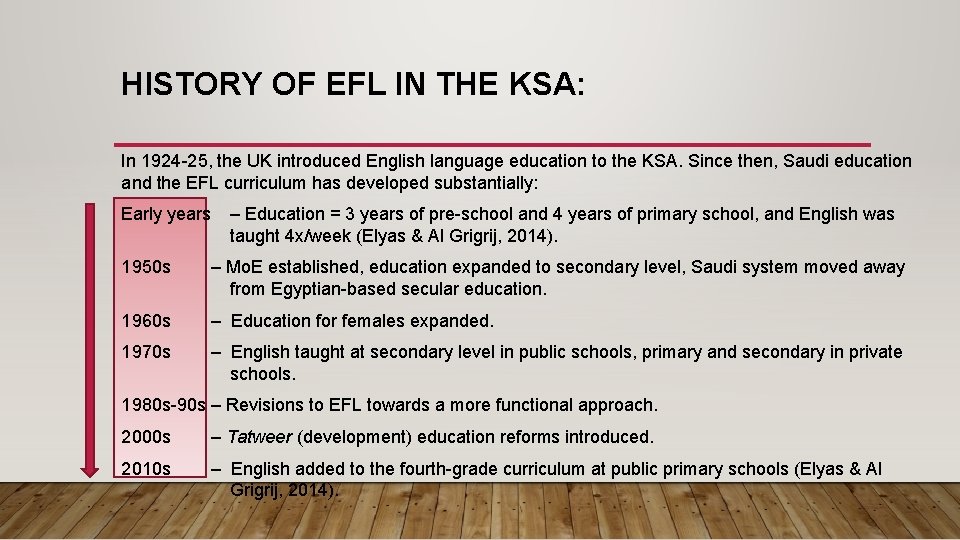 HISTORY OF EFL IN THE KSA: In 1924 -25, the UK introduced English language