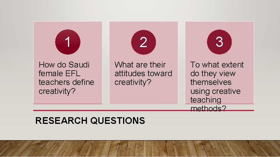 1 2 3 How do Saudi female EFL teachers define creativity? What are their