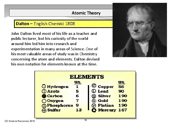 Atomic Theory Dalton – English Chemist 1808 John Dalton lived most of his life