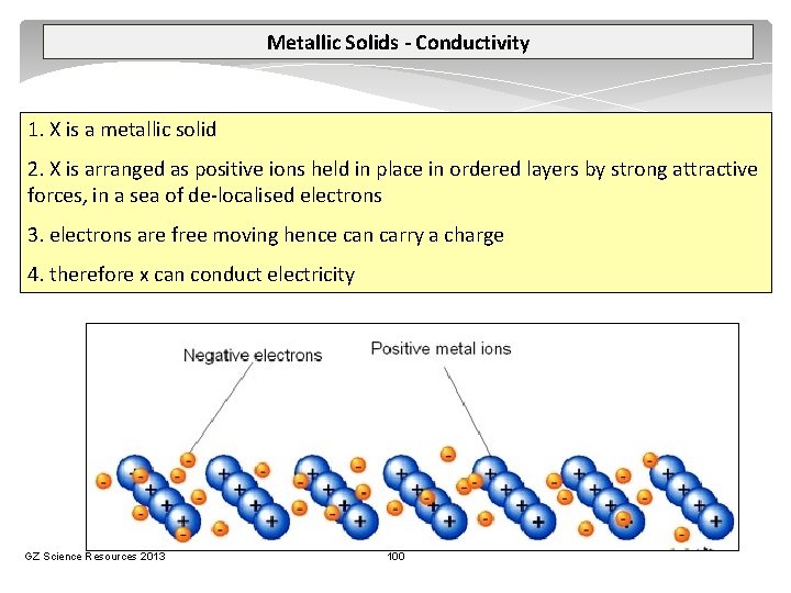Metallic Solids - Conductivity 1. X is a metallic solid 2. X is arranged