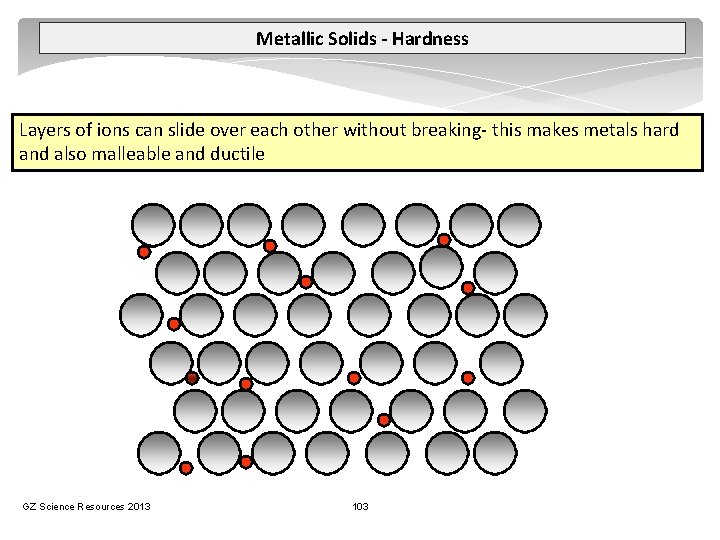 Metallic Solids - Hardness Layers of ions can slide over each other without breaking-