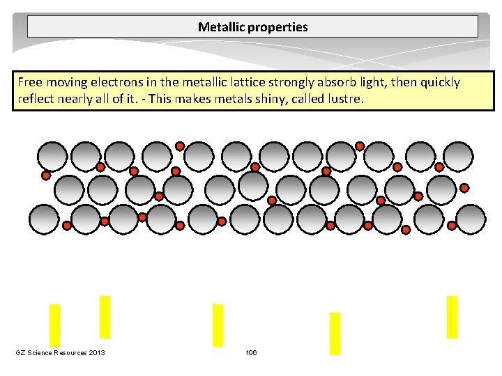 Metallic properties Free moving electrons in the metallic lattice strongly absorb light, then quickly