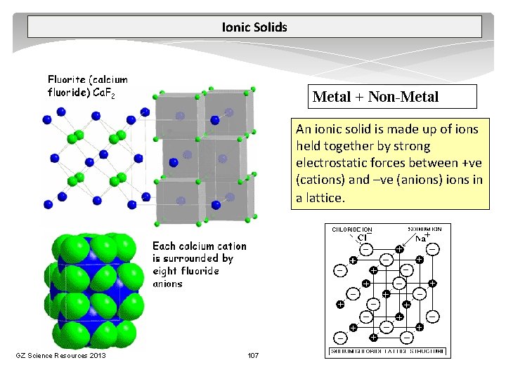 Ionic Solids Metal + Non-Metal An ionic solid is made up of ions held