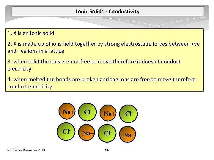 Ionic Solids - Conductivity 1. X is an ionic solid 2. X is made