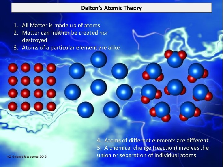 Dalton’s Atomic Theory 1. All Matter is made up of atoms 2. Matter can