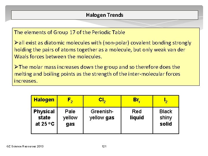 Halogen Trends The elements of Group 17 of the Periodic Table Øall exist as