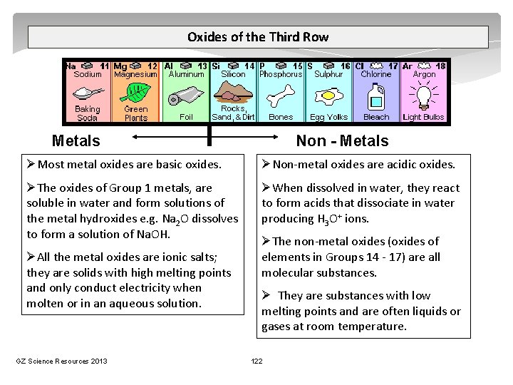 Oxides of the Third Row Metals Non - Metals ØMost metal oxides are basic