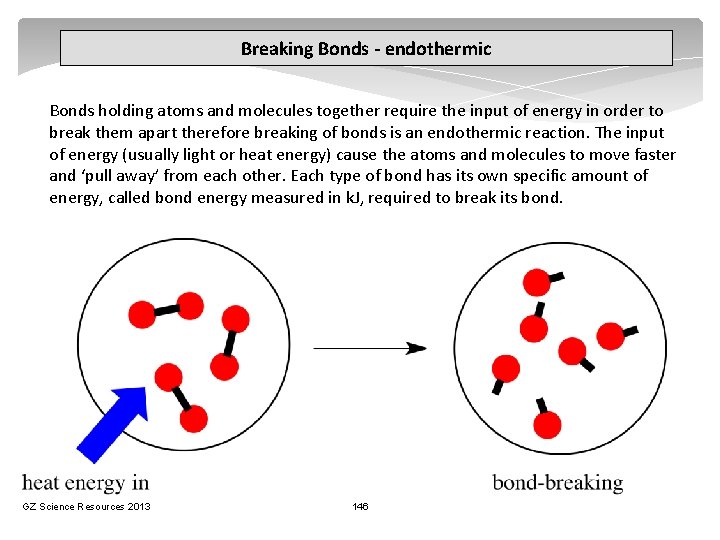 Breaking Bonds - endothermic Bonds holding atoms and molecules together require the input of