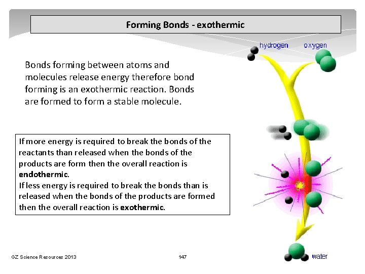 Forming Bonds - exothermic Bonds forming between atoms and molecules release energy therefore bond