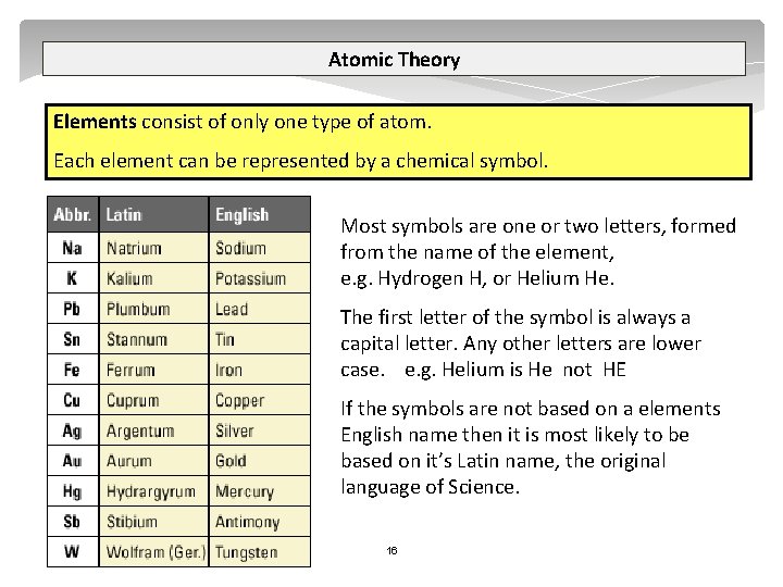 Atomic Theory Elements consist of only one type of atom. Each element can be