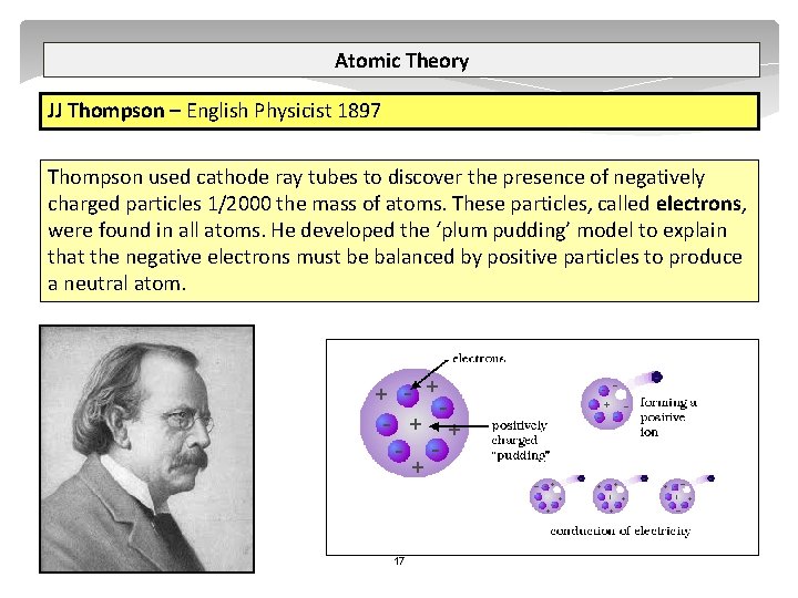 Atomic Theory JJ Thompson – English Physicist 1897 Thompson used cathode ray tubes to