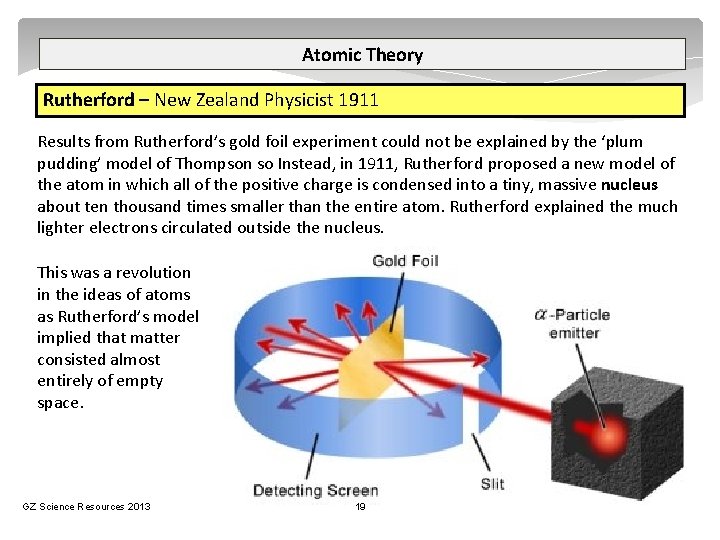 Atomic Theory Rutherford – New Zealand Physicist 1911 Results from Rutherford’s gold foil experiment