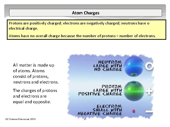 Atom Charges Protons are positively charged; electrons are negatively charged; neutrons have o electrical
