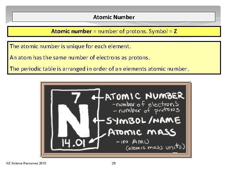 Atomic Number Atomic number = number of protons. Symbol = Z The atomic number