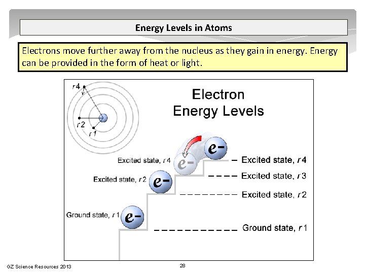 Energy Levels in Atoms Electrons move further away from the nucleus as they gain