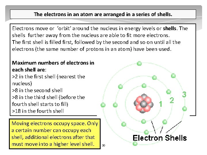 The electrons in an atom are arranged in a series of shells. Electrons move